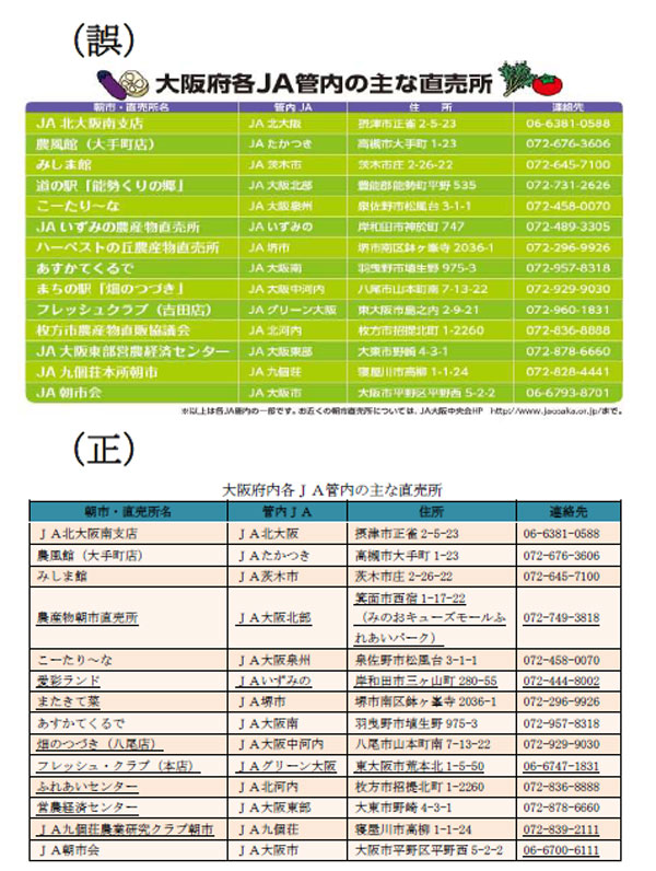 「消費者情報」2013年10月号・記事の訂正